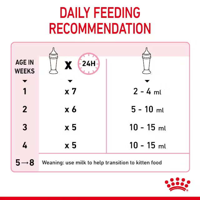 Royal Canin Kitten Milk Replacer – 300g